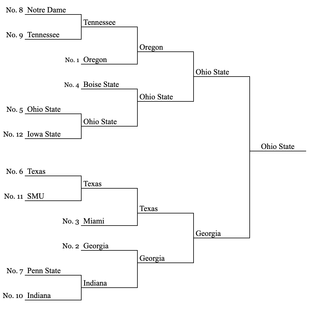 Is Tennessee a Playoff Team? Analyzing Their Strengths and Weaknesses