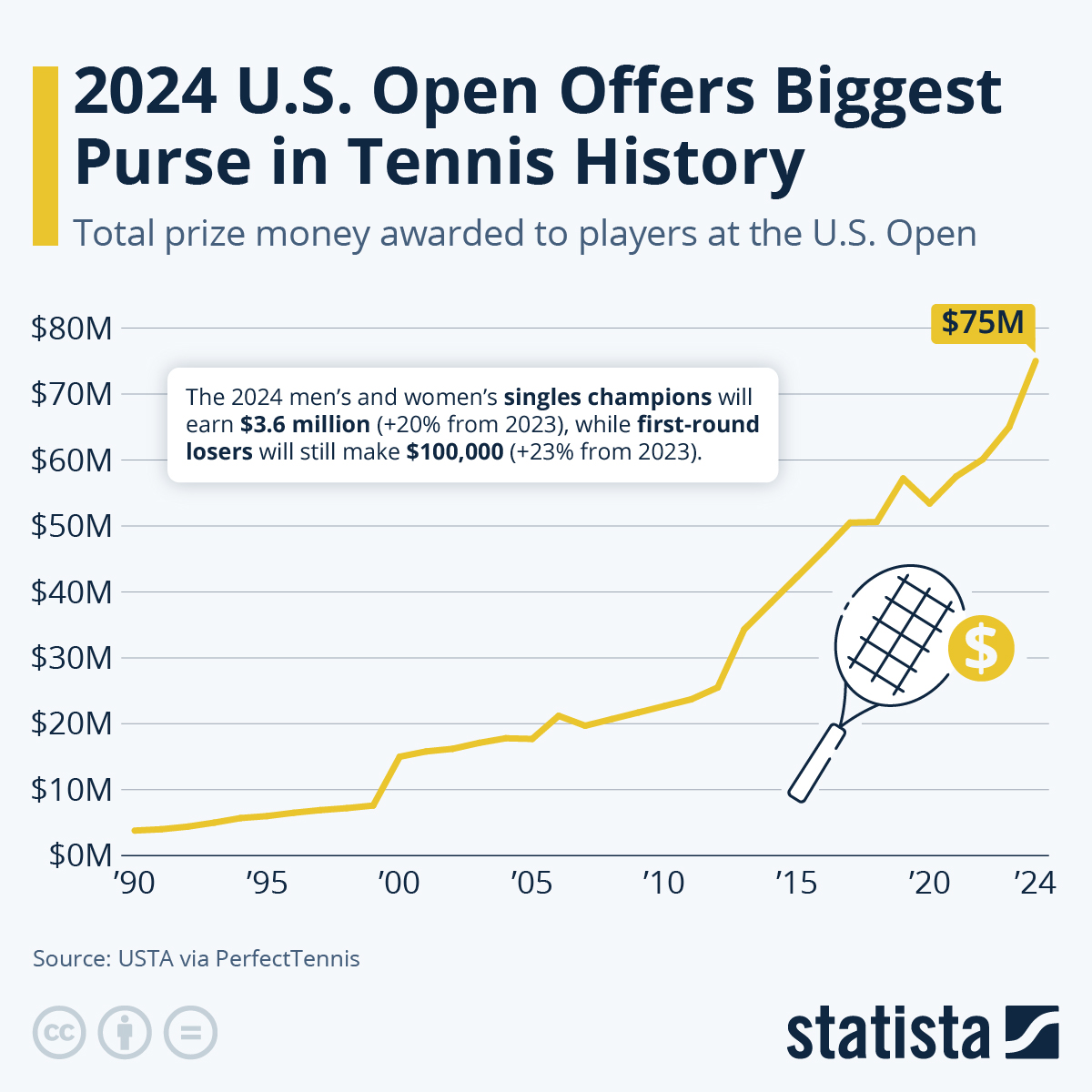 See the Open Payout 2024 Prize Money Breakdown