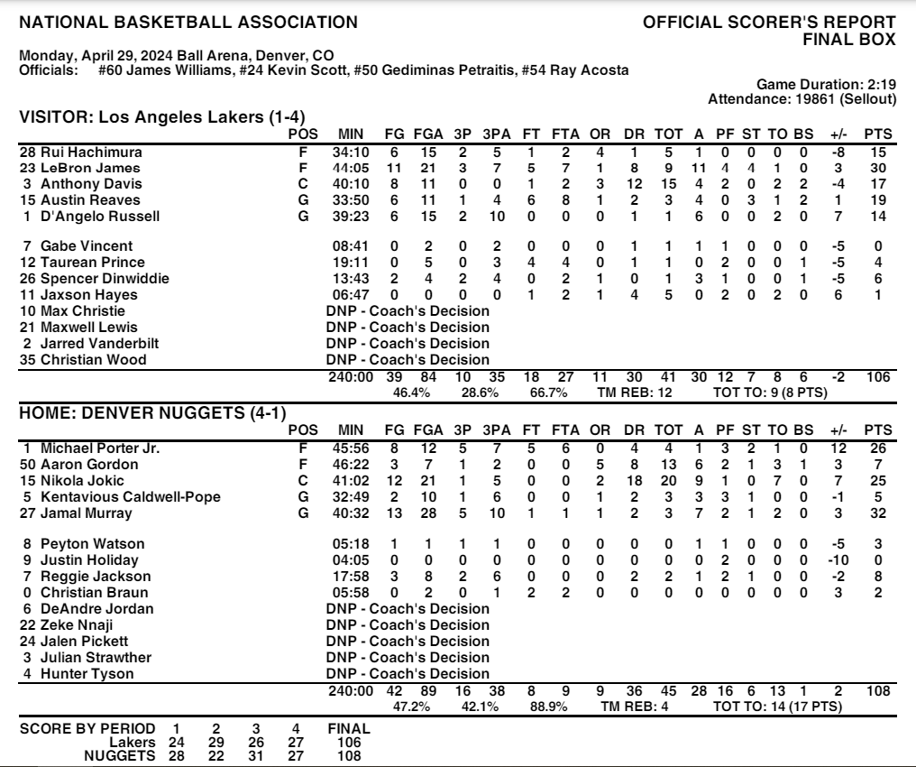 Lakers Boxscore: How Did The Lakers Perform Last Night? Heres A Recap!