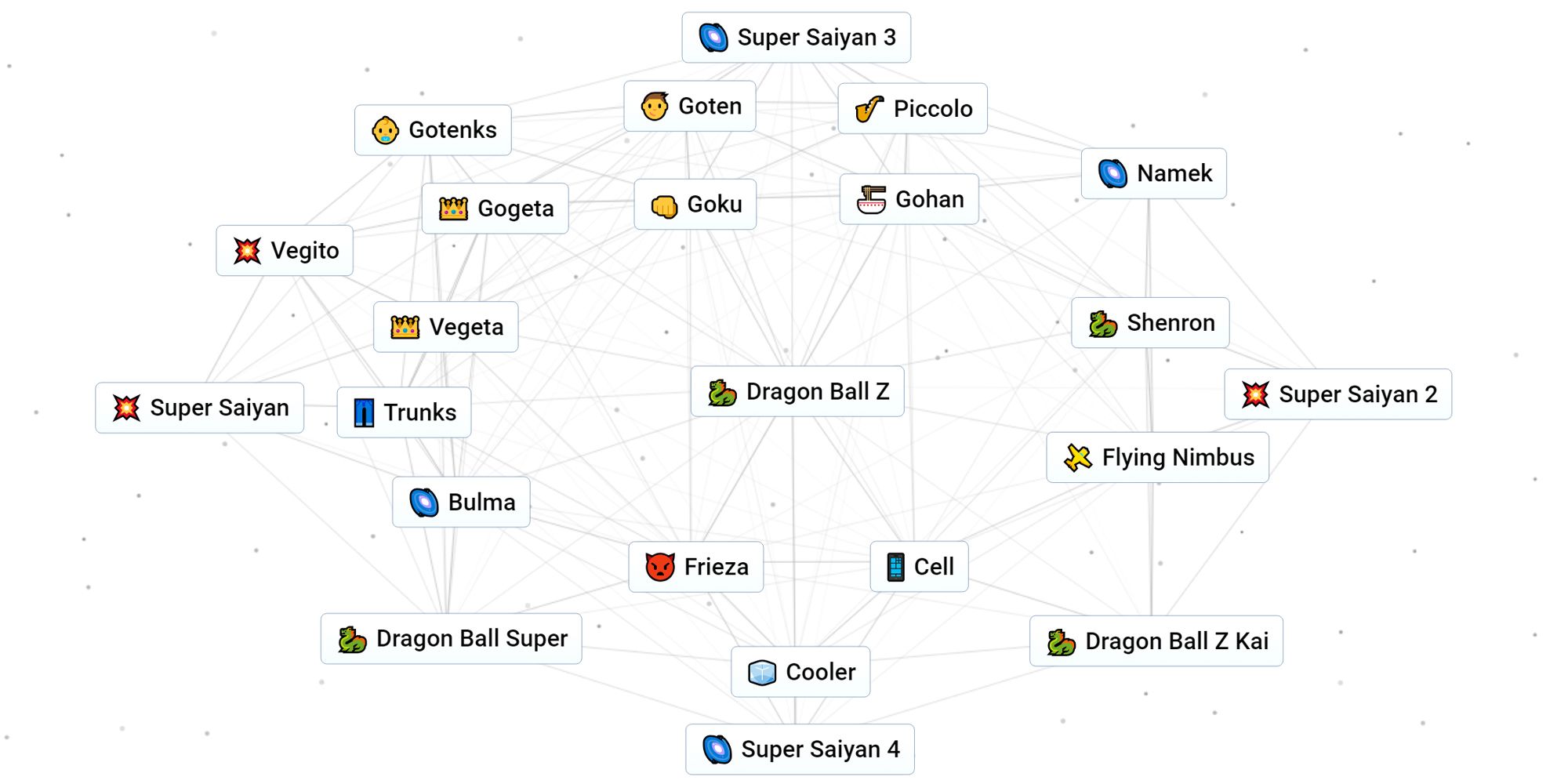 Simple Guide: How to Craft Dragon Ball Z Characters in Infinite Craft