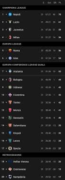 How s.s.c. napoli vs juventus standings affect the league table