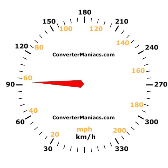 Need to Know 92 km in mph?  Heres Your Answer