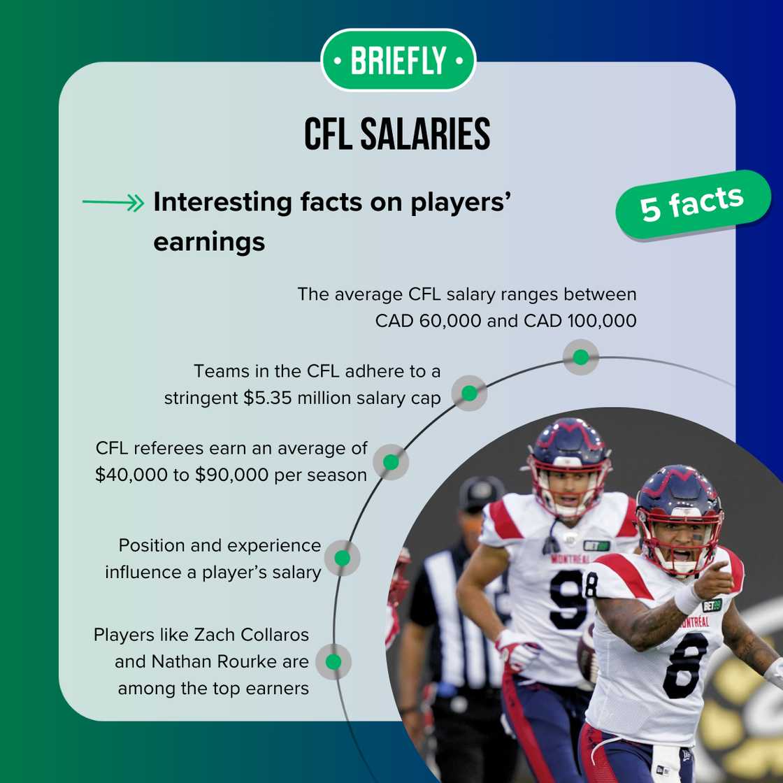 CFL Salaries Revealed: Whats the Average Football Players Wage?