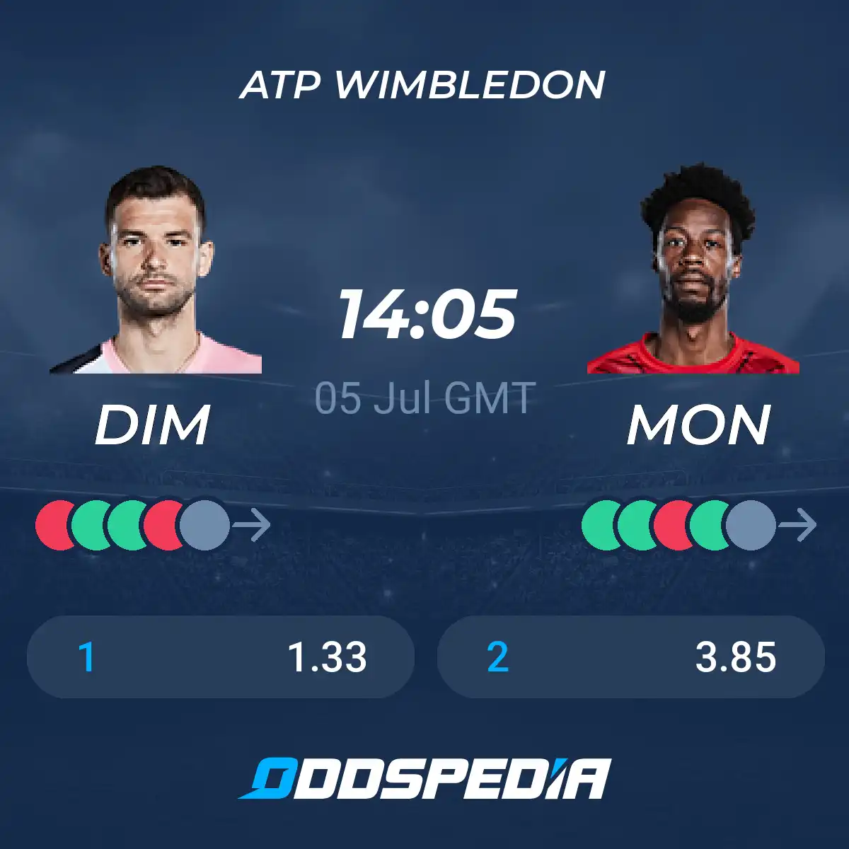 Dimitrov vs Monfils Prediction: Where to Find the Best Odds