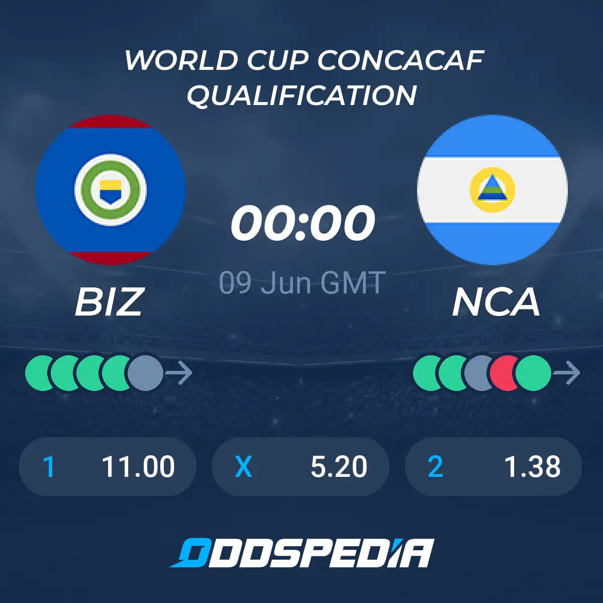 Game On! Belize vs Nicaragua Prediction and Betting Insights