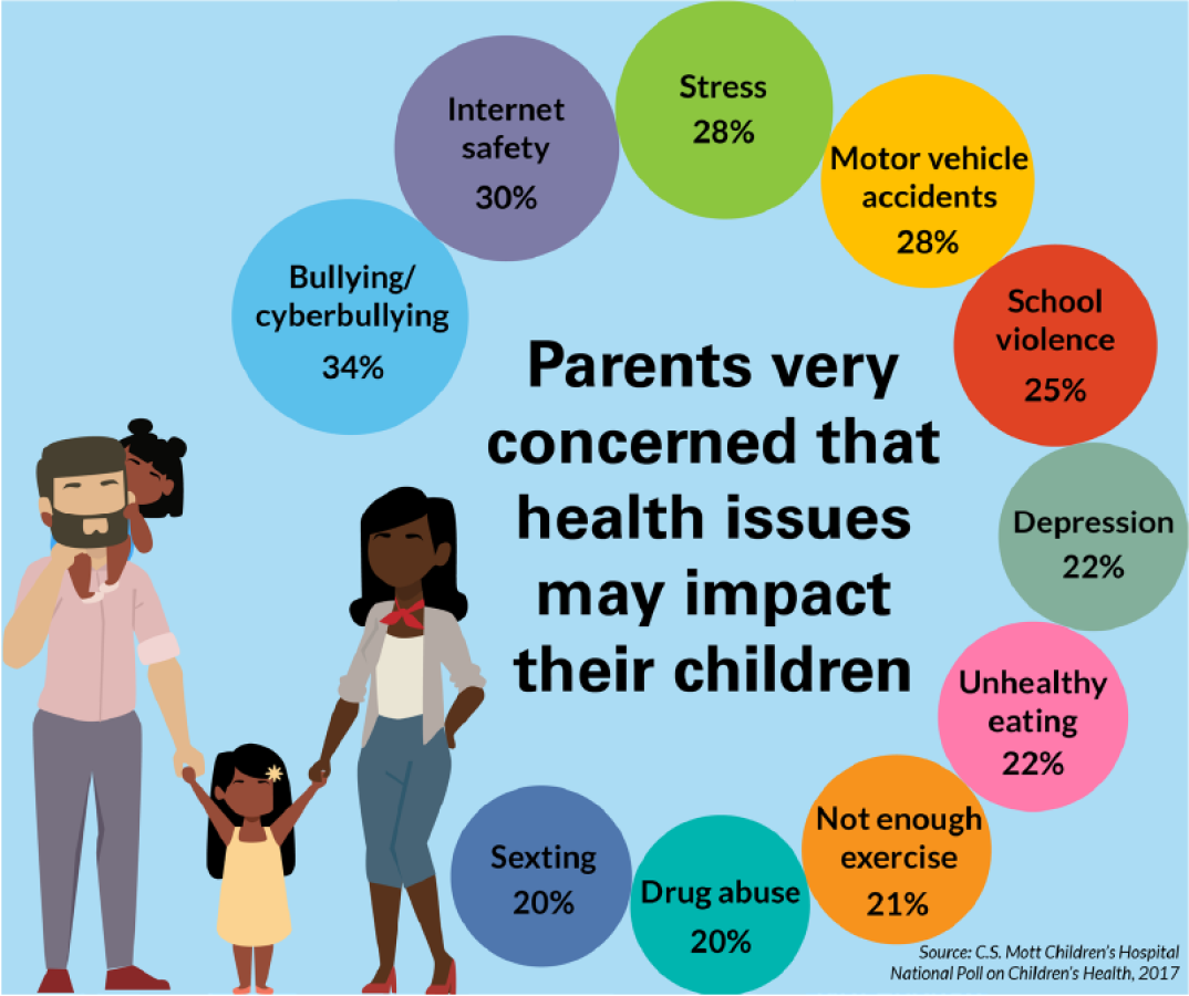 Bailey Parent Health: Common Issues and Prevention