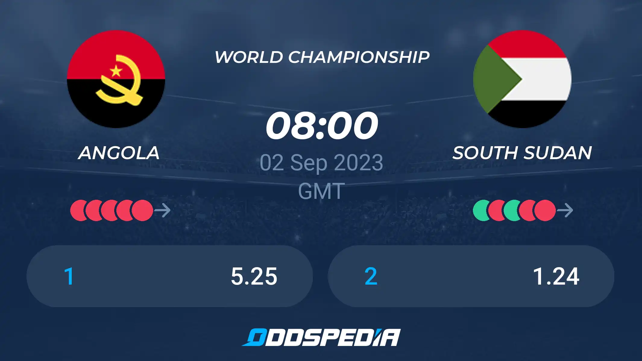 South Sudan vs Angola Game Prediction: Dont Miss Our Forecast