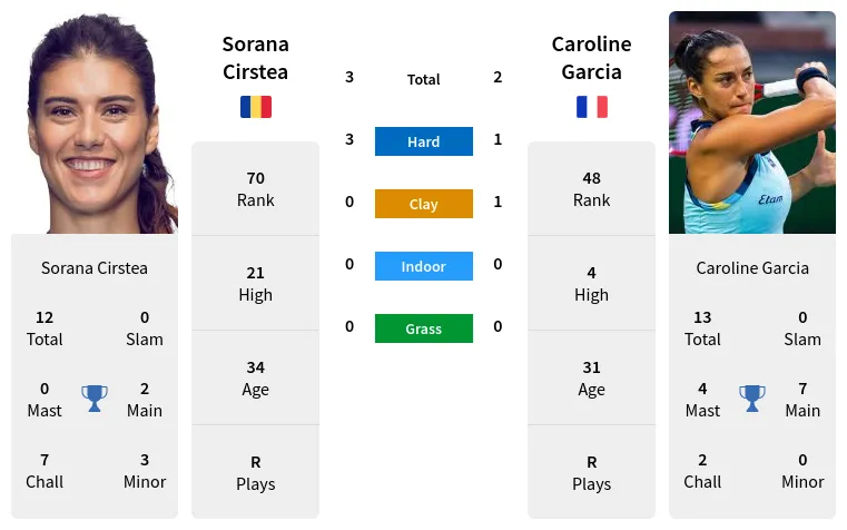 Sorana Cirstea Prediction Today: Expert Picks and Analysis