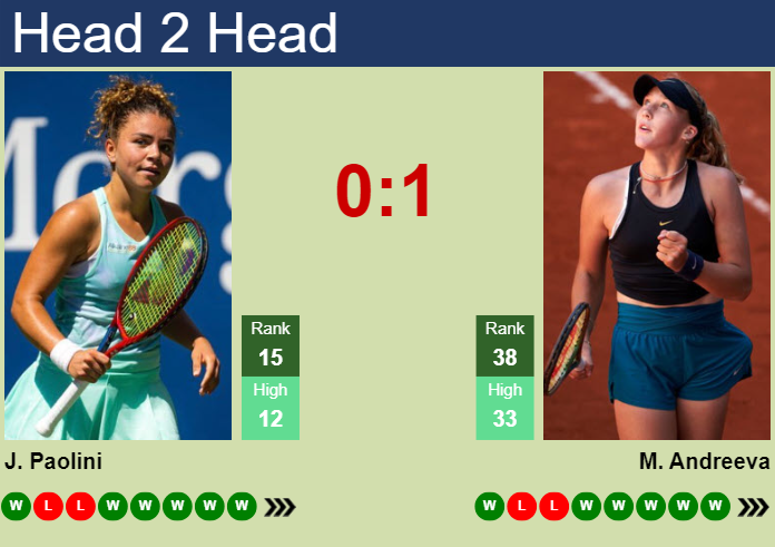 Tennis Picks: Jasmine Paolini vs Mirra Andreeva Prediction