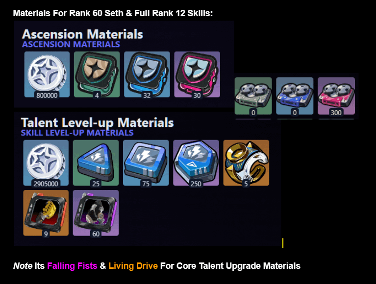 Need Zenless Seth Materials? Quick Tips to Get Them Fast (No More Wasted Time)