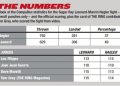 Canelo vs Charlo Stats: Head-to-Head Comparison, What the Numbers Say.