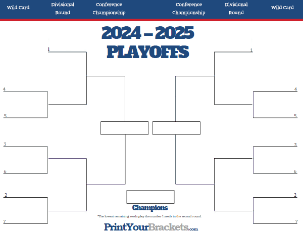 Find the Best NFL Playoff Bracket Generator for 2024 Season