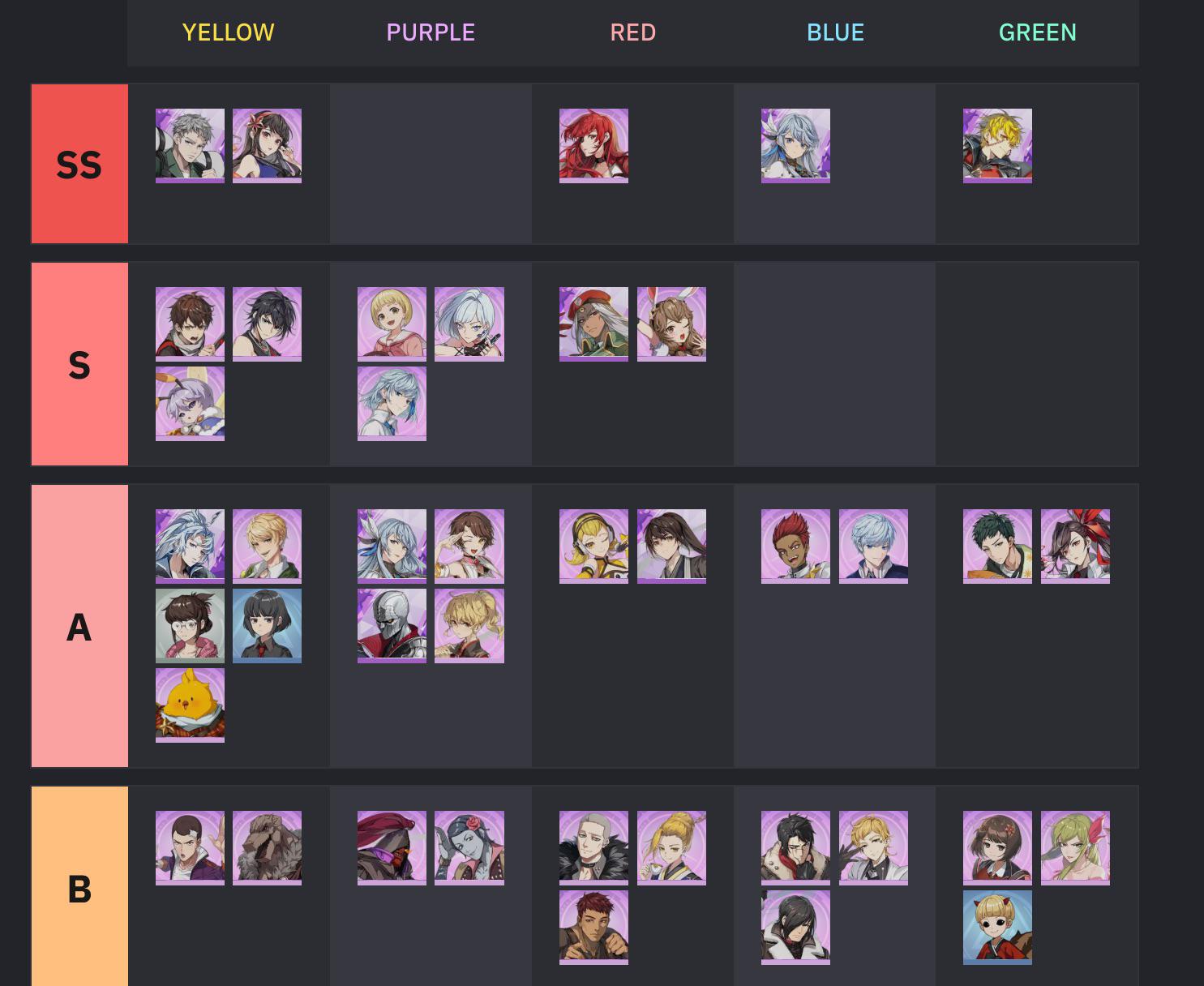 Updated Tower of God New World Tier List: Best Units Now