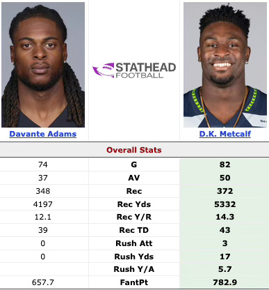 dk metcalf or mike williams: Breaking down the stats and making a decision for your team.