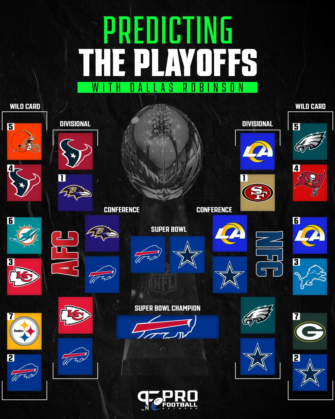 Find the Best NFL Playoff Bracket Generator for 2024 Season