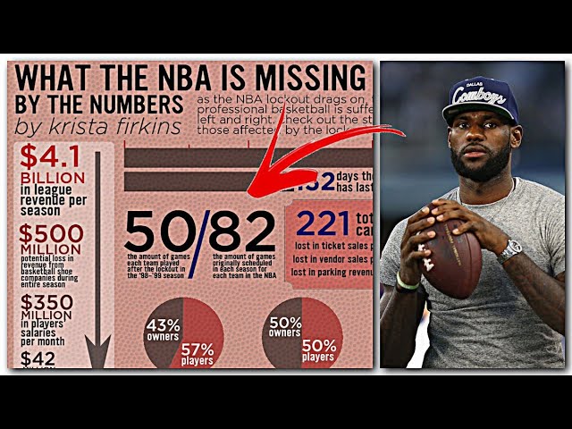 2011 lockout nba explained: Everything you should know