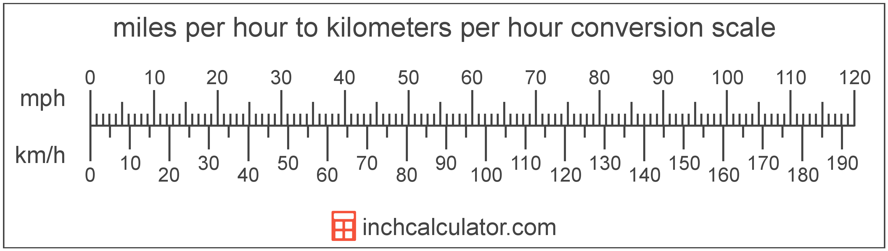 Need to Know 92 km in mph?  Heres Your Answer