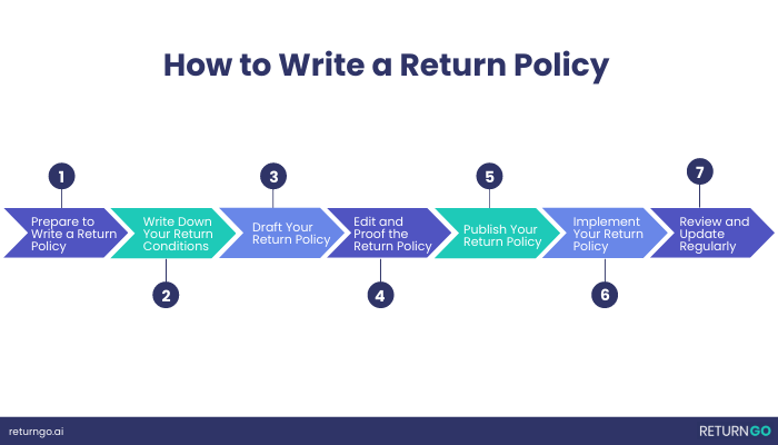 Understanding Rogans Return Policy: A Simple and Clear Guide