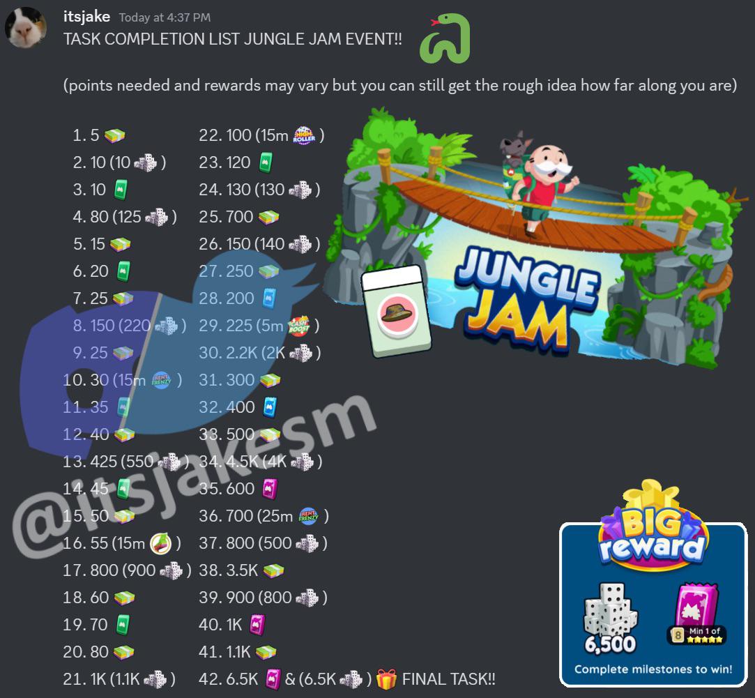 Monopoly GO Jungle Jam: Full Rewards List & How to Get Them