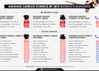 Beginners Guide to Womens Weight Classes in UFC