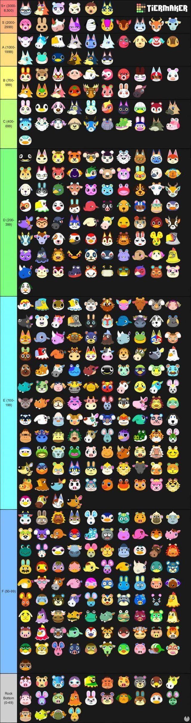 acnh villager tier list 2023: Who Are the Best and Worst Villagers This Year?