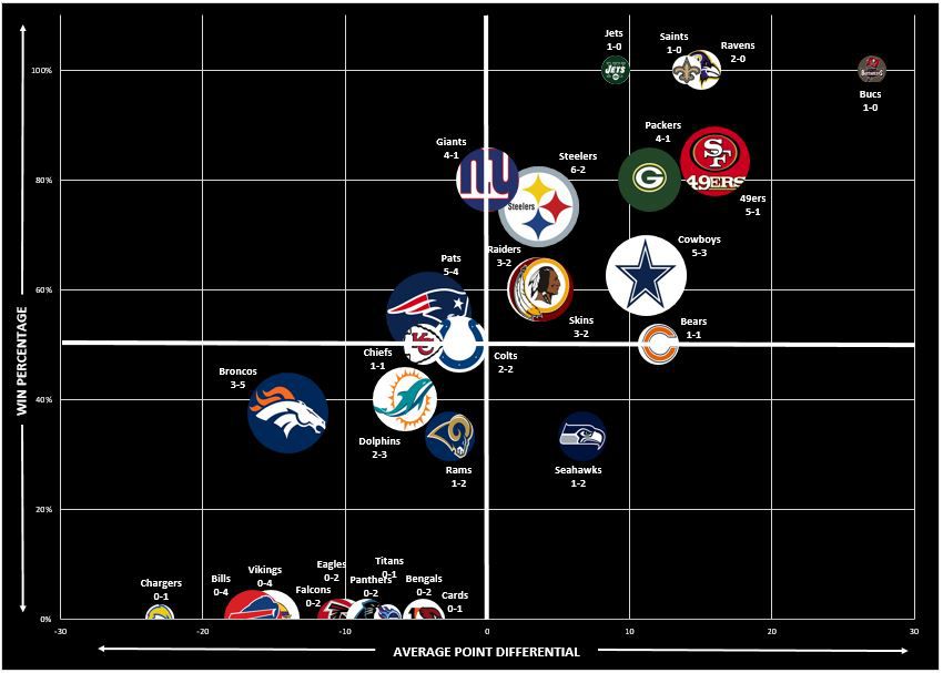 Dallas Cowboys Super Bowl Appearances: Stats, Facts, and Highlights