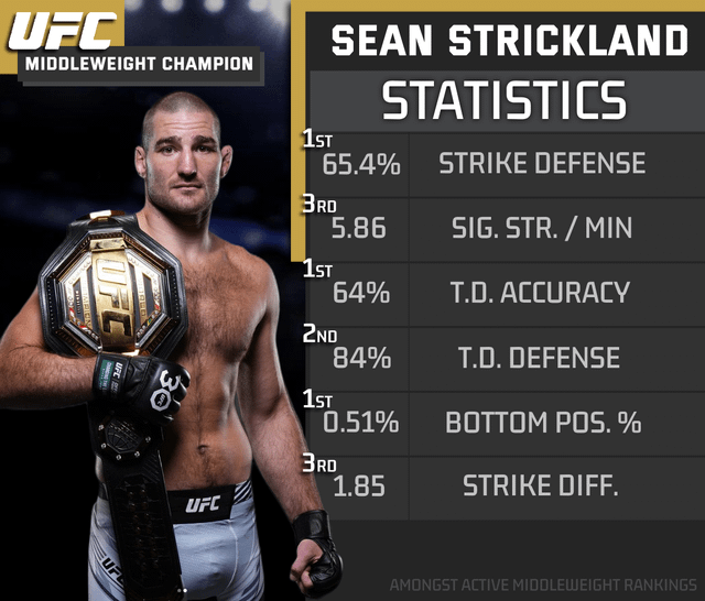 The Truth About Sean Strickland Black Belt: Facts Revealed