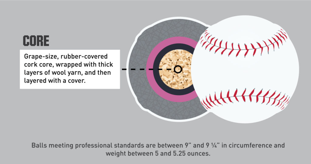 How Many Seams in a Baseball? The Easy Explanation