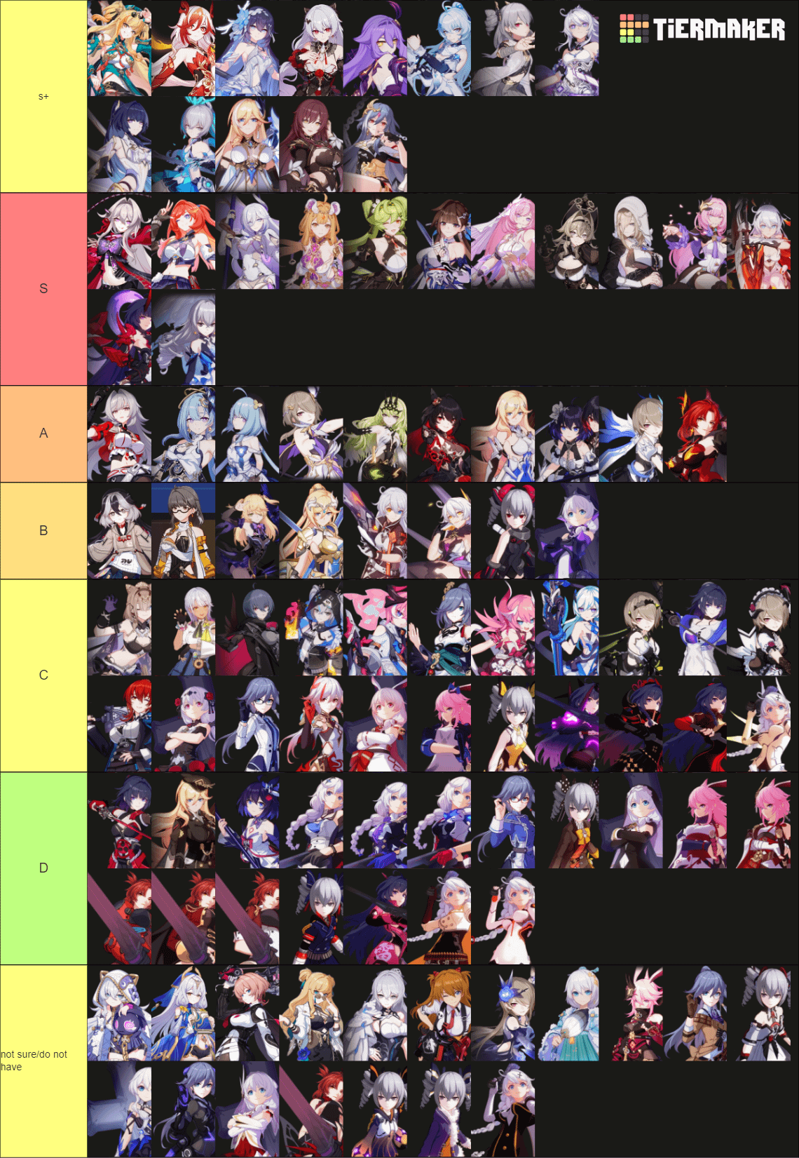 Honkai Impact 3rd Characters Tier List: Find Your Best Team