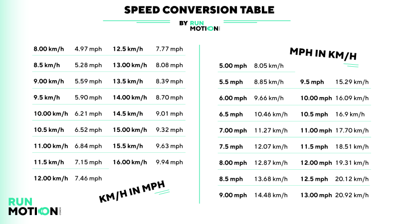 Need to Know 92 km in mph?  Heres Your Answer