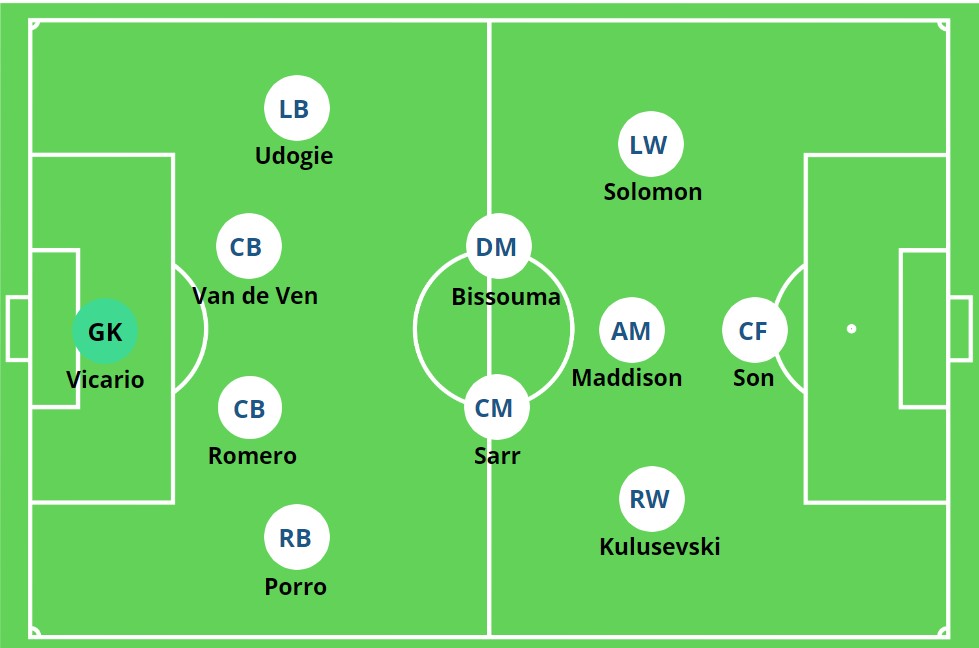 Which Tottenham Spurs Formation is the Most Effective?