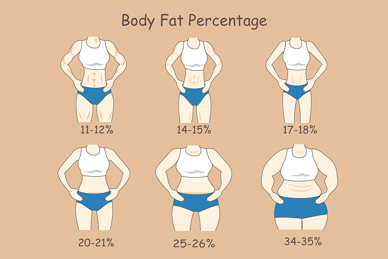 My Weight is 83.9 kg: What Should I Do? Expert Advice Here