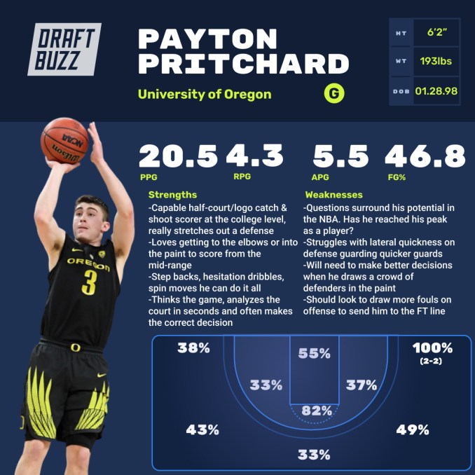 Payton Pritchard Height: Find Out How He Uses His Size to Dominate on the Court!