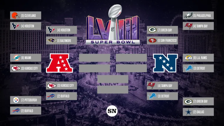 Find the Best NFL Playoff Bracket Generator for 2024 Season