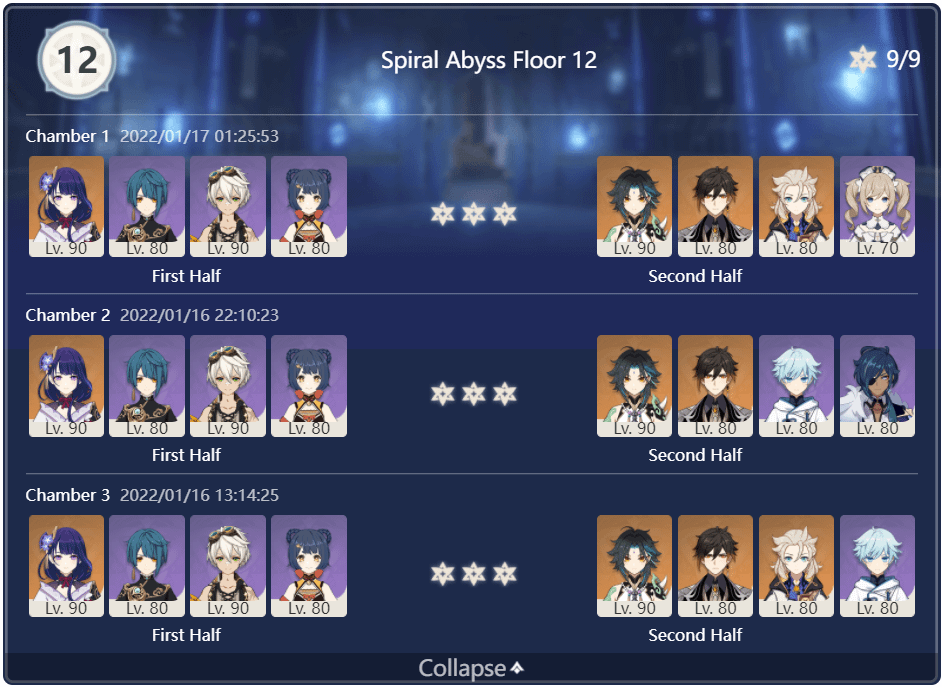 Raiden National Team Guide: Top Tips for Spiral Abyss