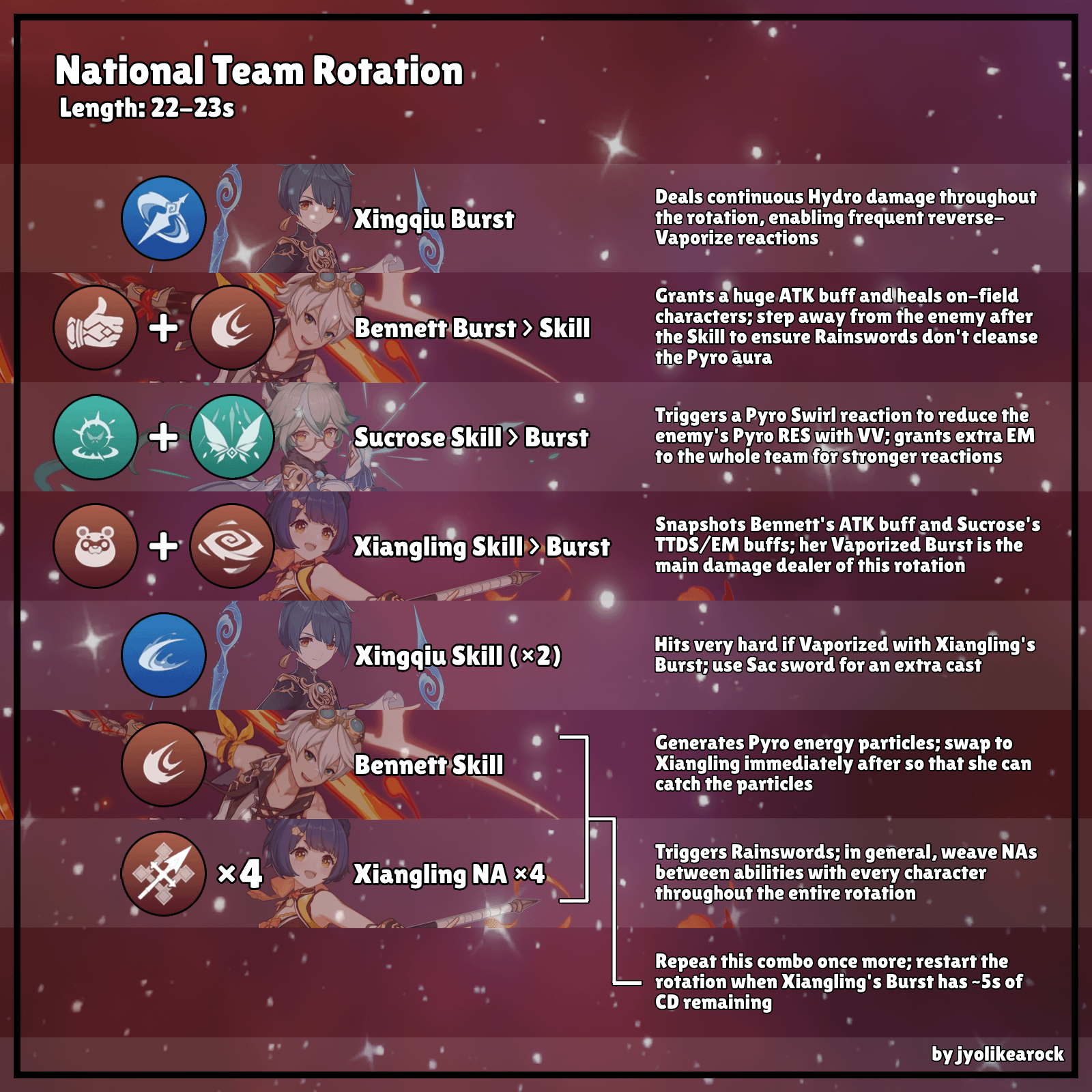 Raiden National Team Guide: Top Tips for Spiral Abyss