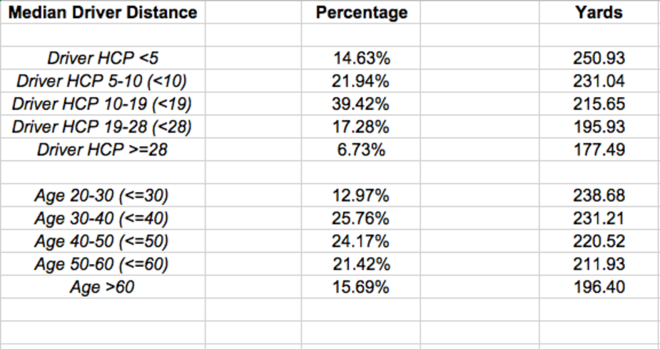 Jason Day Driver Distance: How Far Does He Hit?