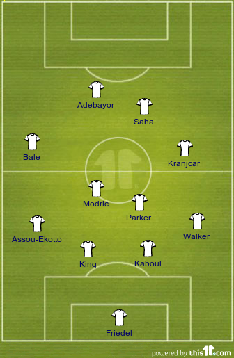 Which Tottenham Spurs Formation is the Most Effective?