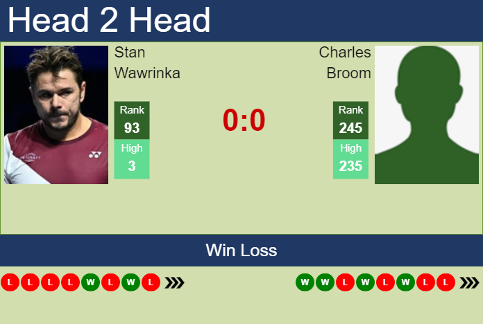 Tennis Picks: Wawrinka vs Broom Prediction and Analysis