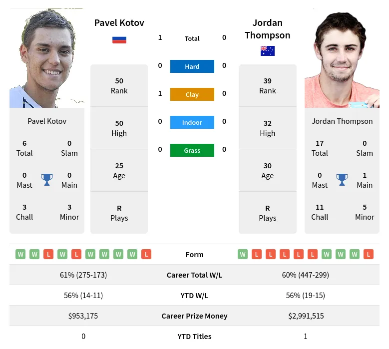 Kotov vs Thompson Prediction: A Simple Guide for Beginners