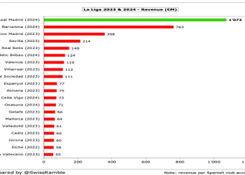 Whats Kroos Net Worth in 2023? Get financial insights here!