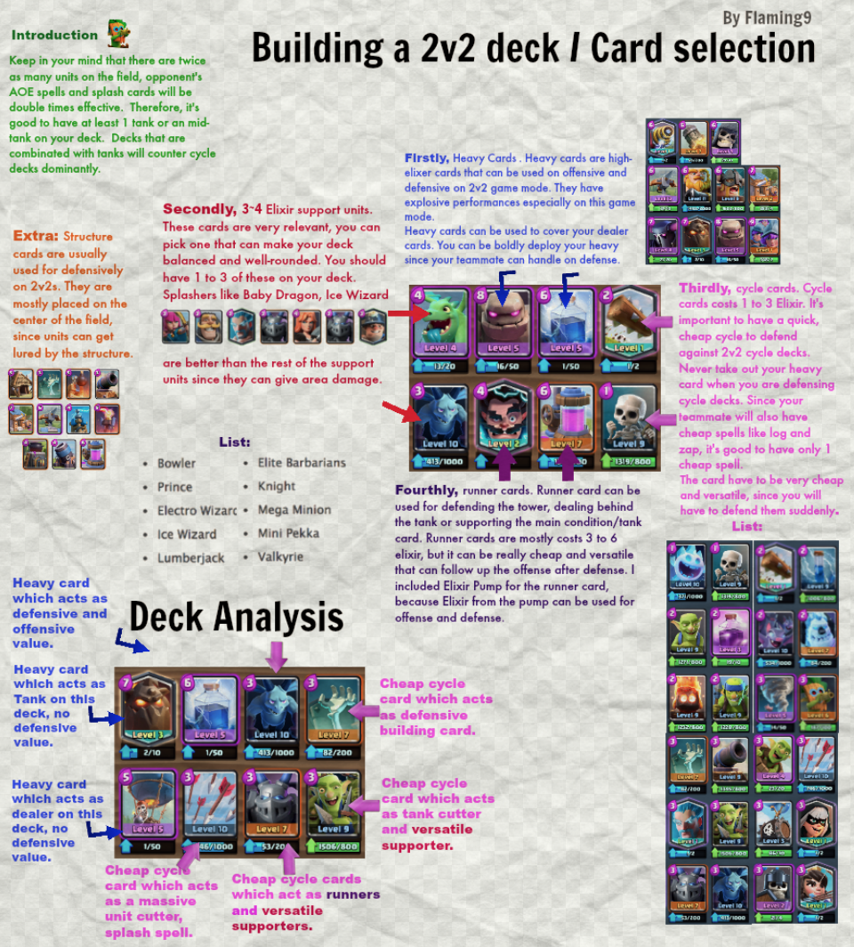 What are the strong 2v2 decks? Find them here!