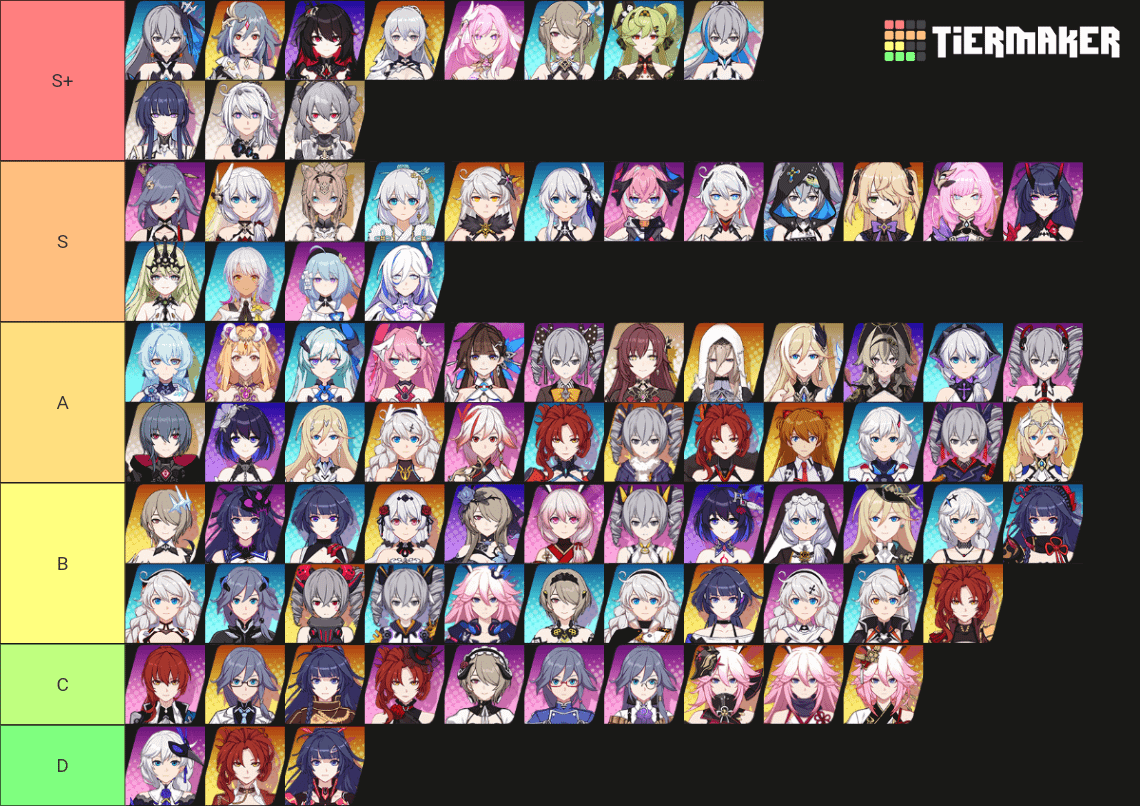 Honkai Impact 3rd Characters Tier List: Find Your Best Team