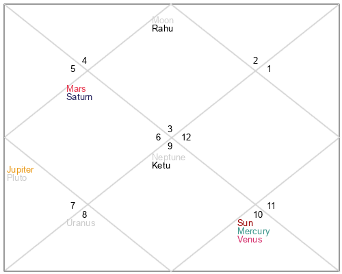 Whats Terence Crawford Zodiac Sign? Lets Explore His Astrology