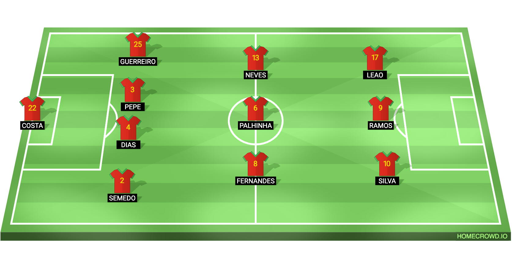 Portugal vs Sweden Match Preview: Team News, Form and Prediction