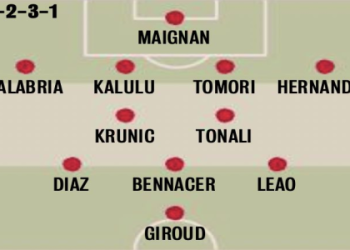 Genoa CFC vs AC Monza Lineups: What are the starting elevens tonight?