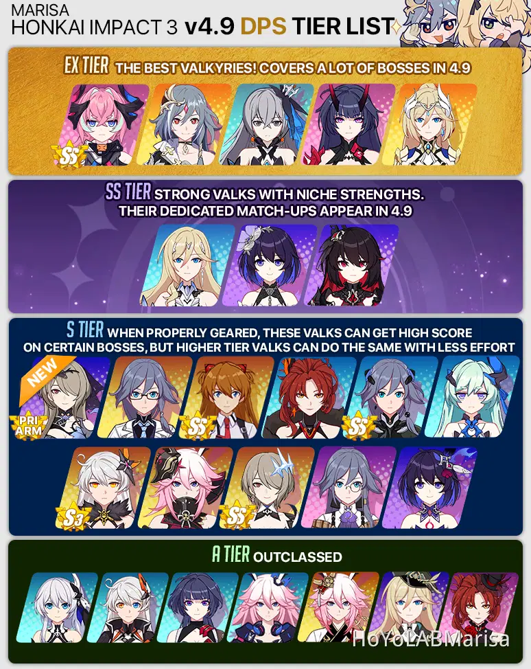 Honkai Impact 3rd Characters Tier List: Find Your Best Team