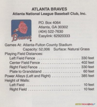 The Full 1986 Atlanta Braves Roster:  A Trip Down Memory Lane for Braves Fans.