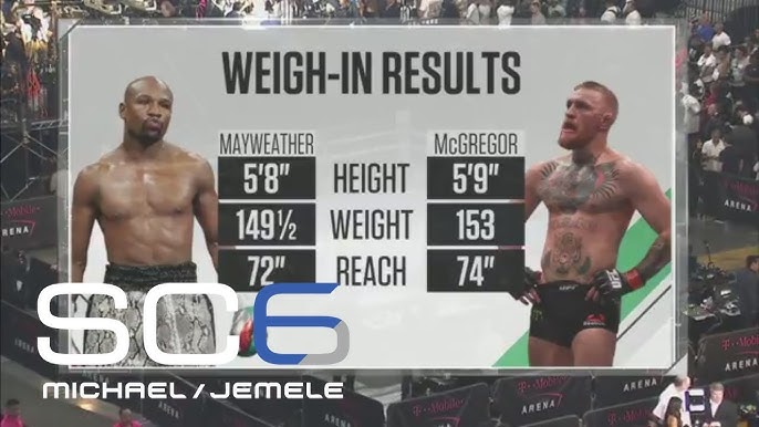 Watch Conor McGregor Weigh In: Highlights and Reactions