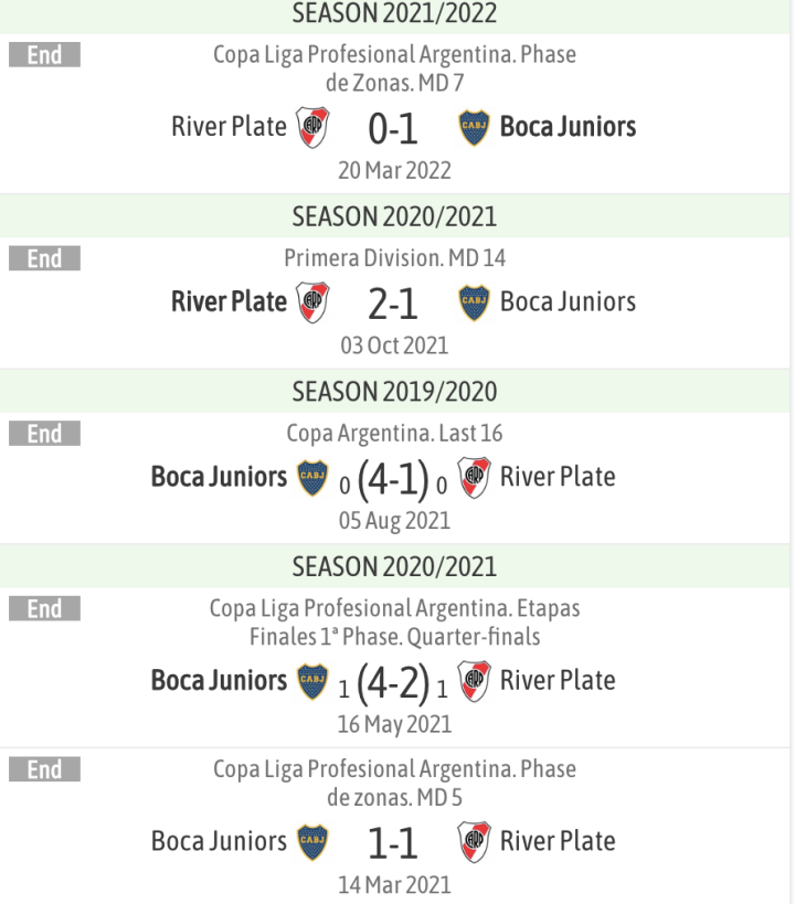 River Plate vs Boca Juniors Stats: Whos on Top? (A Look at the Numbers!)